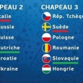 Tirage au sort Euro 2016