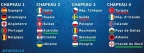 Tirage au sort Euro 2016