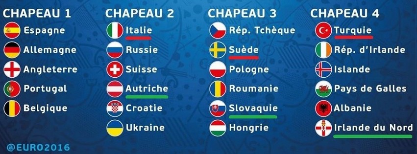 Tirage au sort Euro 2016.jpg