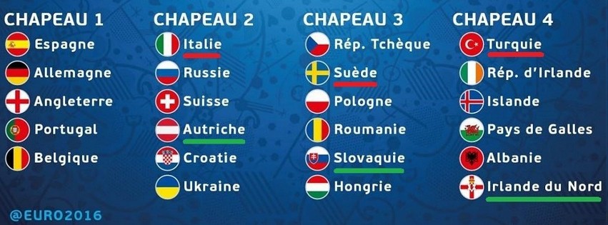 Tirage au sort Euro 2016